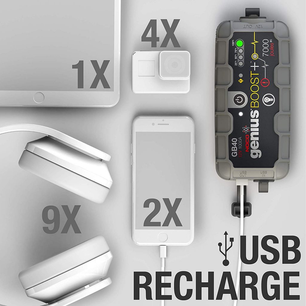 Superior Digital News - NOCO Genius Boost Plus GB40 1,000 Amp 12V UltraSafe Lithium Jump Starter - USB Mobile Charger